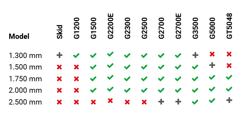 ga300 egalisatieframe