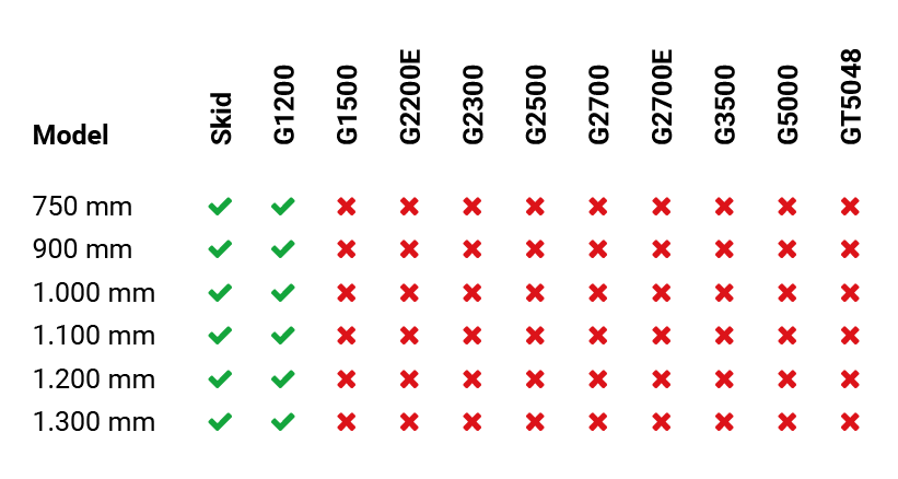 ga200 pelikaanbakgesnedentanden
