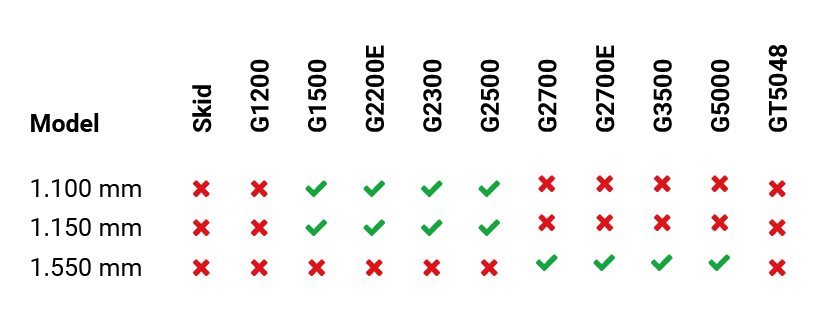 ga300 trommelmaaier