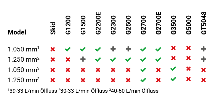 ga300 overtopfrees du