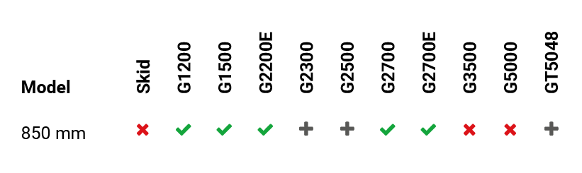 ga200 overtopfrees
