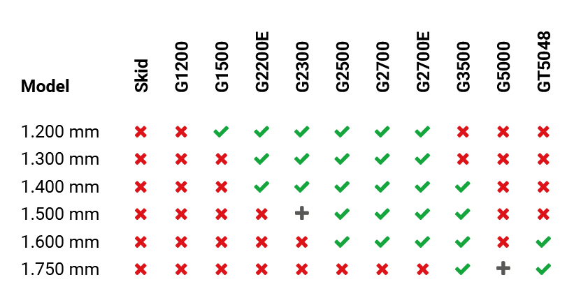 ga300 hoogkieppelikaanbak