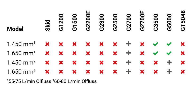 ga400 overtopfrees du