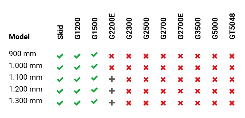ga200 grondbakmetbovenklem