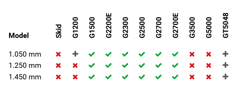 ga300 grondfrees
