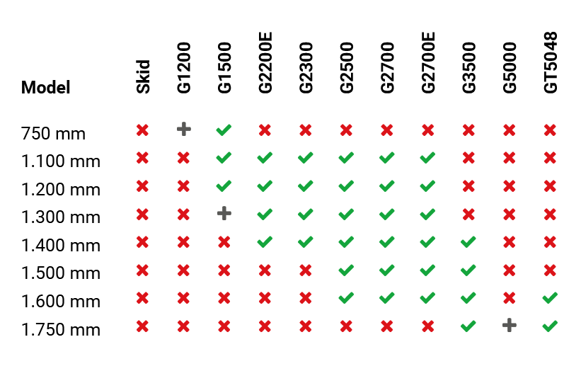 ga300 pelikaanbakgesnedentanden